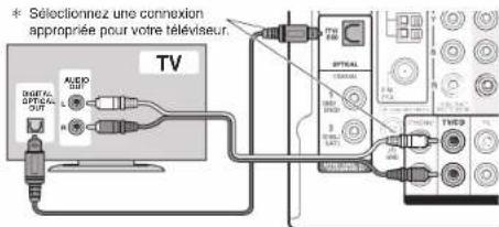 ONKYO TXNR737 - Branchement de câble HDMI - 1