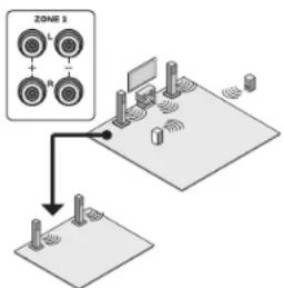 ONKYO TXNR737 - ■ Connexion des enceintes dans une autre pièce Il est possible de connecter les enceintes directement dans une autre pièce sans amplificateur. Connectez les enceintes dans une autre pièce sur les bornes d'enceintes de ZONE2 de l'appareil à l'aide de câbles d'enceinte. Dans ce cas, le canal 5.1 sera la valeur maximale dans la pièce principale lorsque la fonction de Zone est activée. - 1