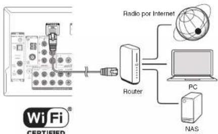 ONKYO TXNR737 - Conexión a la red - 1