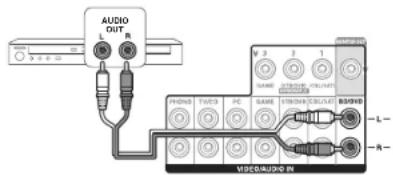 ONKYO TXNR737 - Connexion d'un lecteur - 1