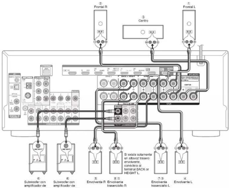 ONKYO TXNR737 - Conexión de altavoces - 2