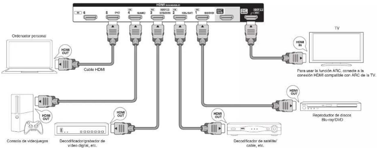 ONKYO TXNR737 - Paso 1: Conexiones - 1