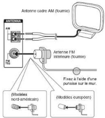 ONKYO TXNR737 - Connexions d'antenne AM/FM - 1