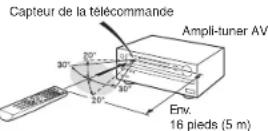 ONKYO TXNR737 - ■ Comment utiliser la télécommande - 2