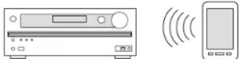 ONKYO TXNR737 - Conexión y reproducción del dispositivo con Bluetooth - 1
