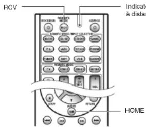 ONKYO TXNR737 - - Comment réinitialiser: - 2