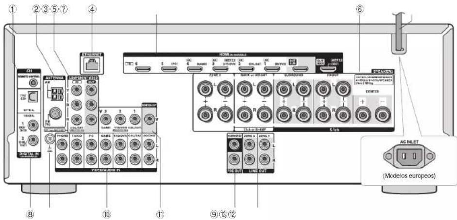 ONKYO TXNR737 - Ejecutando la reproducción ZONE - 2