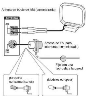 ONKYO TXNR737 - Conexiones de antena AM/FM - 1
