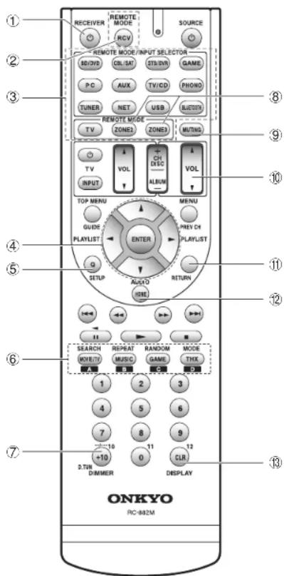 ONKYO TXNR737 - Seleccione el modo de audición deseado. - 1