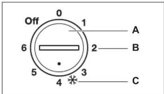 ELECTROLUX EC3230AOW2 - Inschakelen - 1