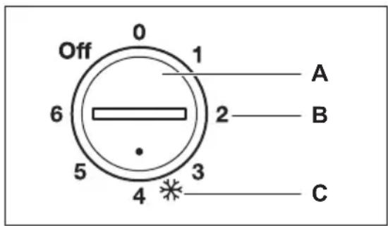 ELECTROLUX EC3230AOW2 - Ligar - 1