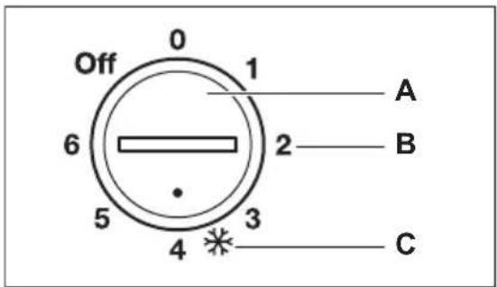 ELECTROLUX EC3230AOW2 - Encendido - 1