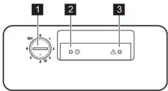 ELECTROLUX EC3230AOW2 - Bedieningspaneel - 1