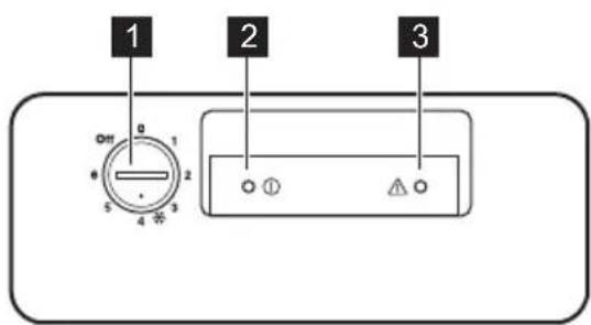 ELECTROLUX EC3230AOW2 - Panel de control - 1
