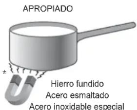 HOTPOINT KIB 644 C E - Consejos prácticos sobre el uso del aparato - 1