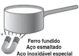 HOTPOINT KIB 644 C E - Conselhos práticos para usar o aparelho - 1