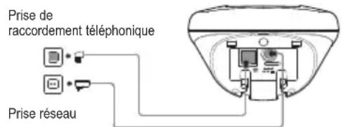 SWITEL DE 331 - Raccorder la base - 1