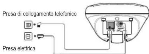 SWITEL DE 331 - Collegare la stazione base - 1