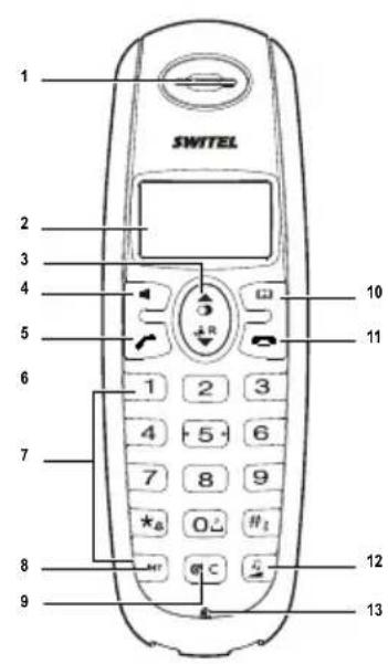 SWITEL DE 331 - COMMUNICATIONPRODUCTS - 2