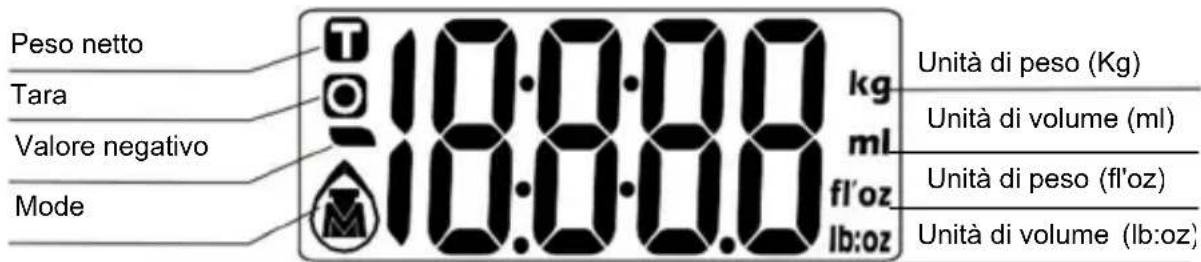 Melchioni Glass - INDICAZIONI VISUALIZZATE NEL DISPLAY - 1