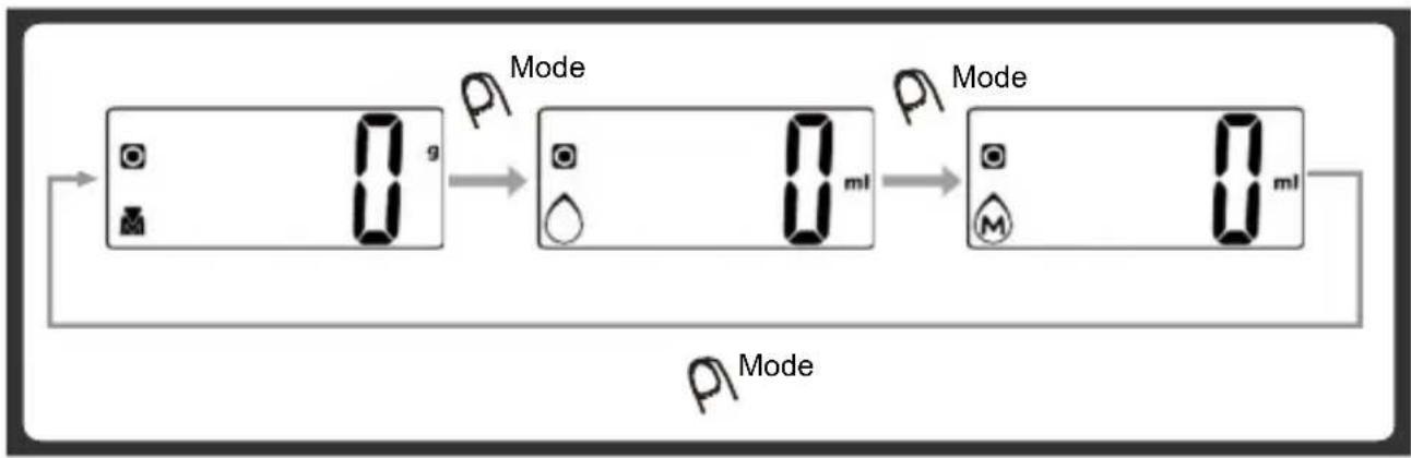 Melchioni Glass - MODUSKONVERTIERUNG - 1