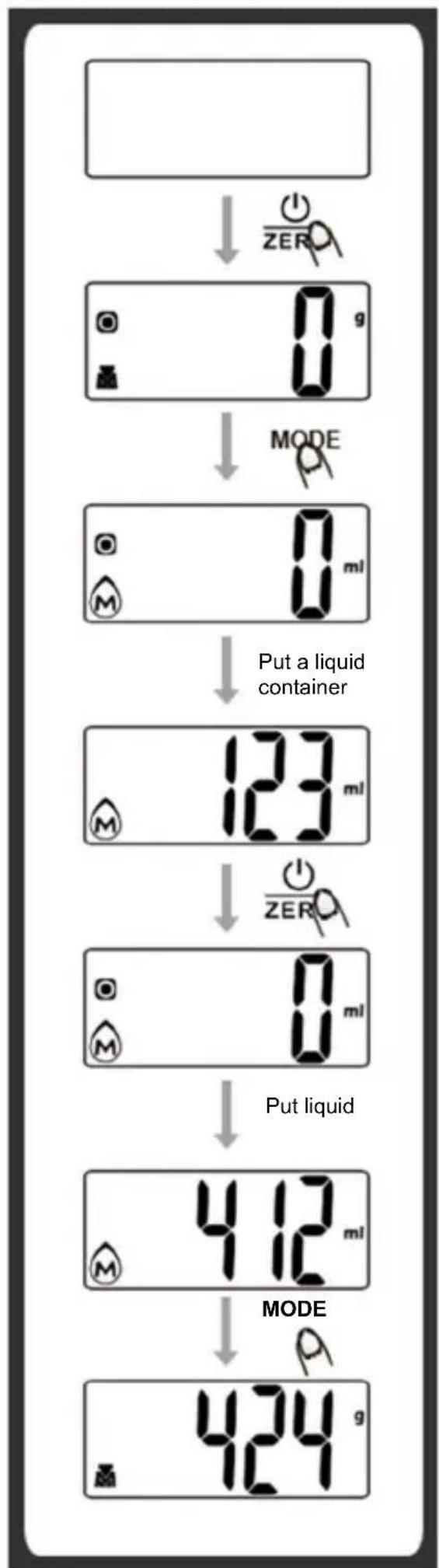 Melchioni Glass - Weighing mode - 2