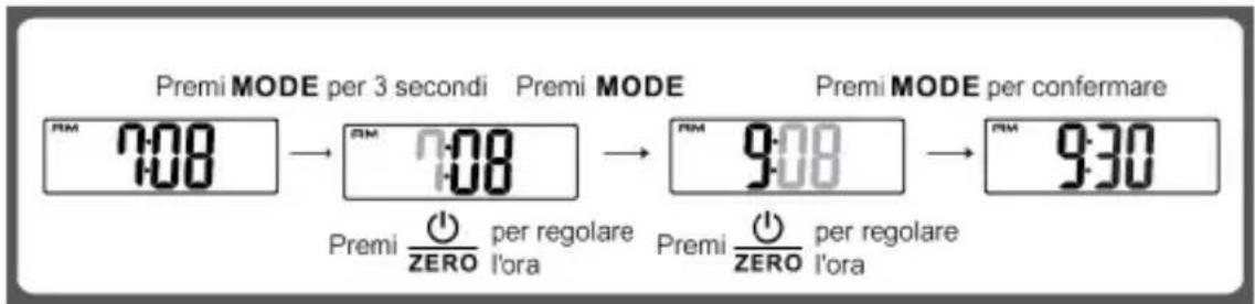 Melchioni Glass - IMPOSTAZIONE DELL'ORARIO - 1