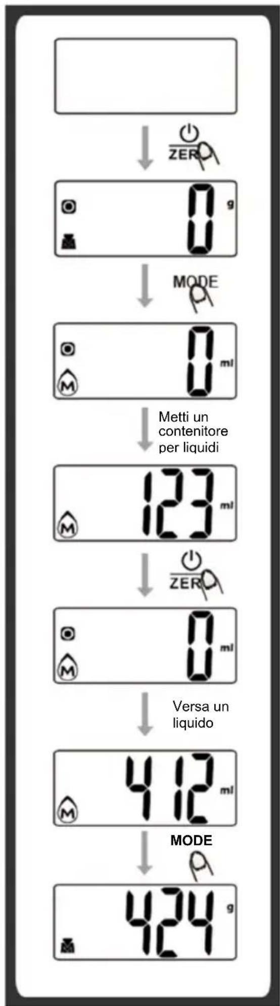 Melchioni Glass - Modalità di pesatura - 2