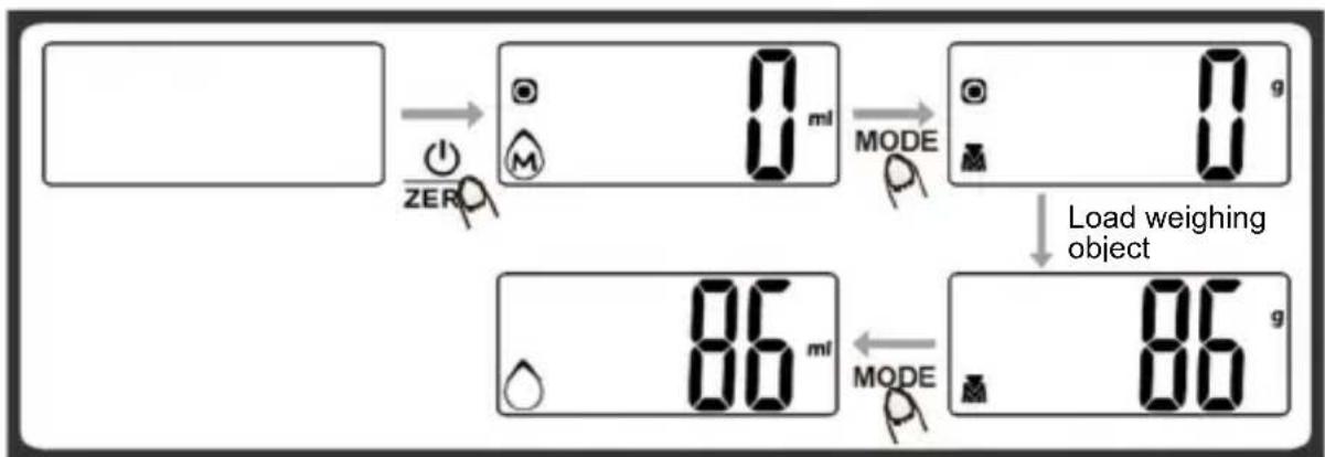 Melchioni Glass - Weighing mode - 1