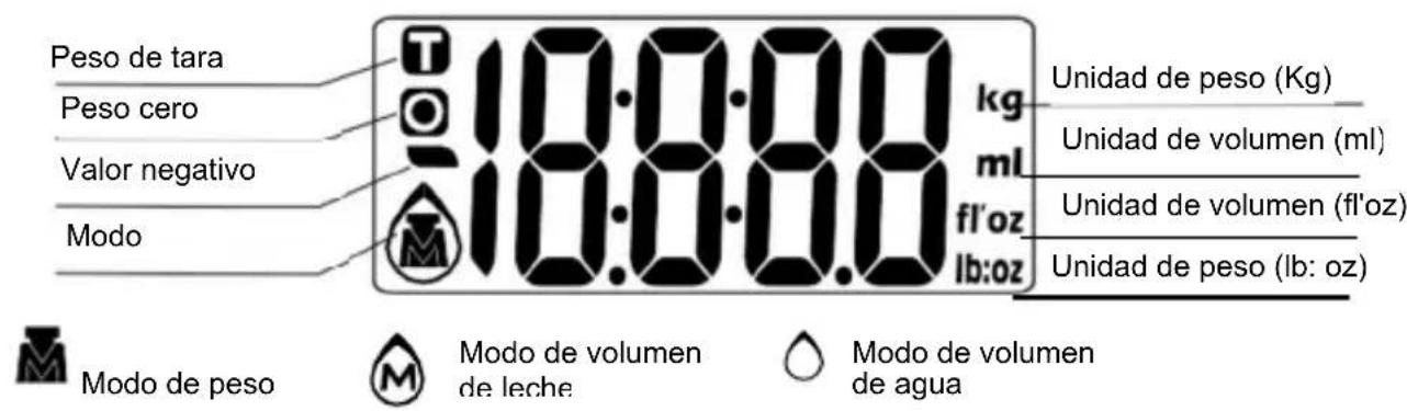 Melchioni Glass - INDICACIONES VISUALIZADAS EN LA PANTALLA - 1