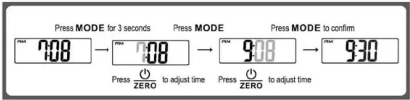 Melchioni Glass - SETTING THE TIME - 1