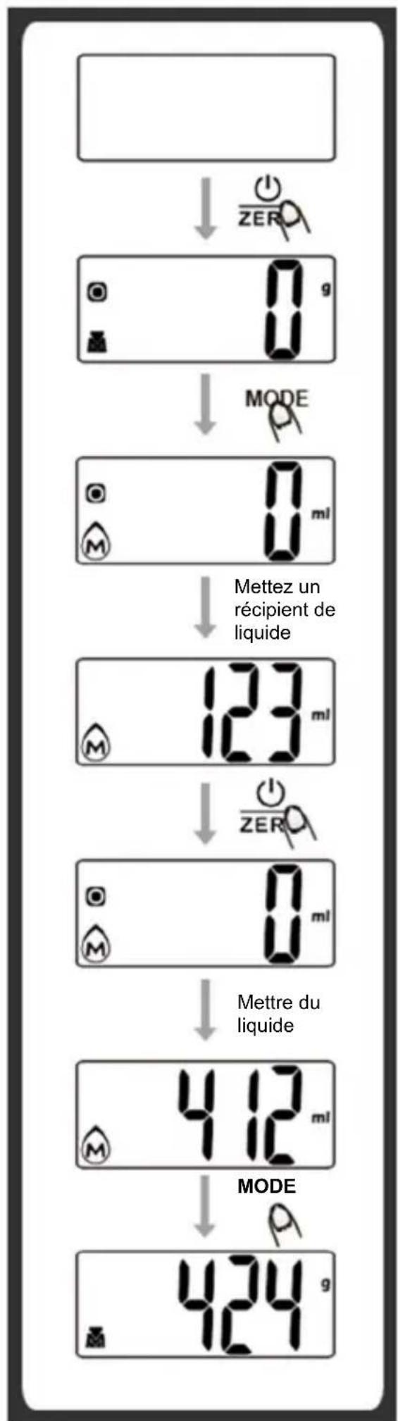 Melchioni Glass - Mode de pesée - 2