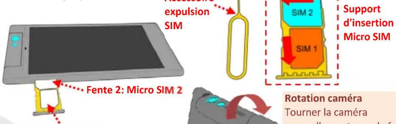 NGM-Mobile Forward Next - Insérer les cartes SIM - 1