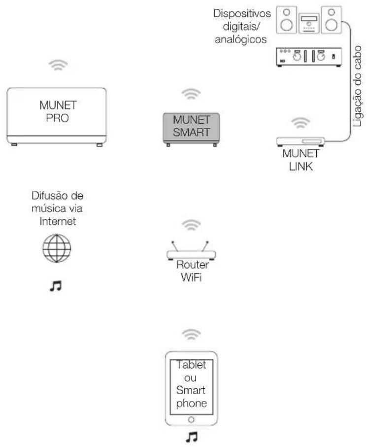 PEAQ Munet Smart PMN300B - Utilização prevista - 1