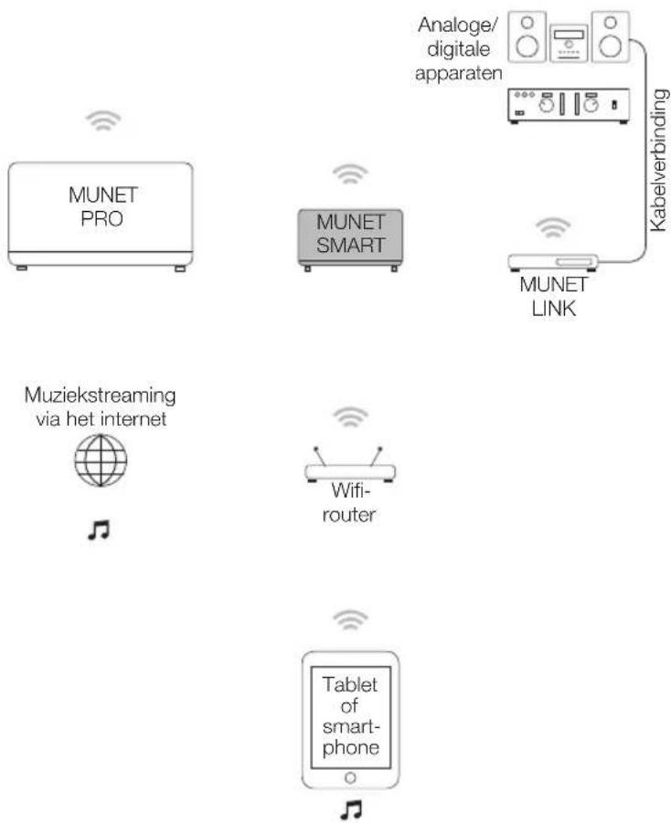 PEAQ Munet Smart PMN300B - Doelmatig gebruik - 1