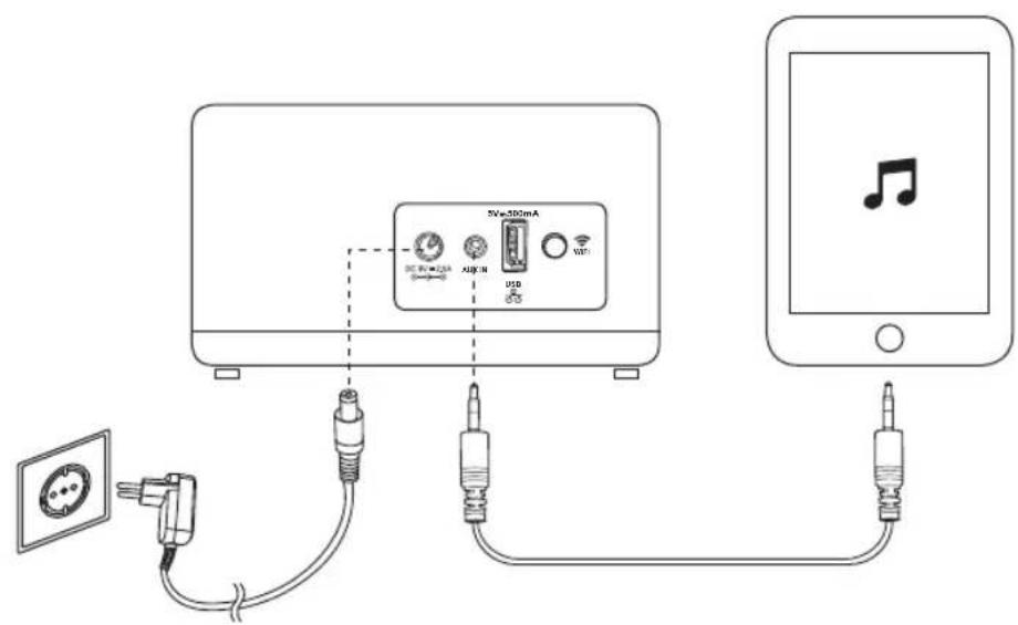PEAQ Munet Smart PMN300B - Kablolu baglanti - 1