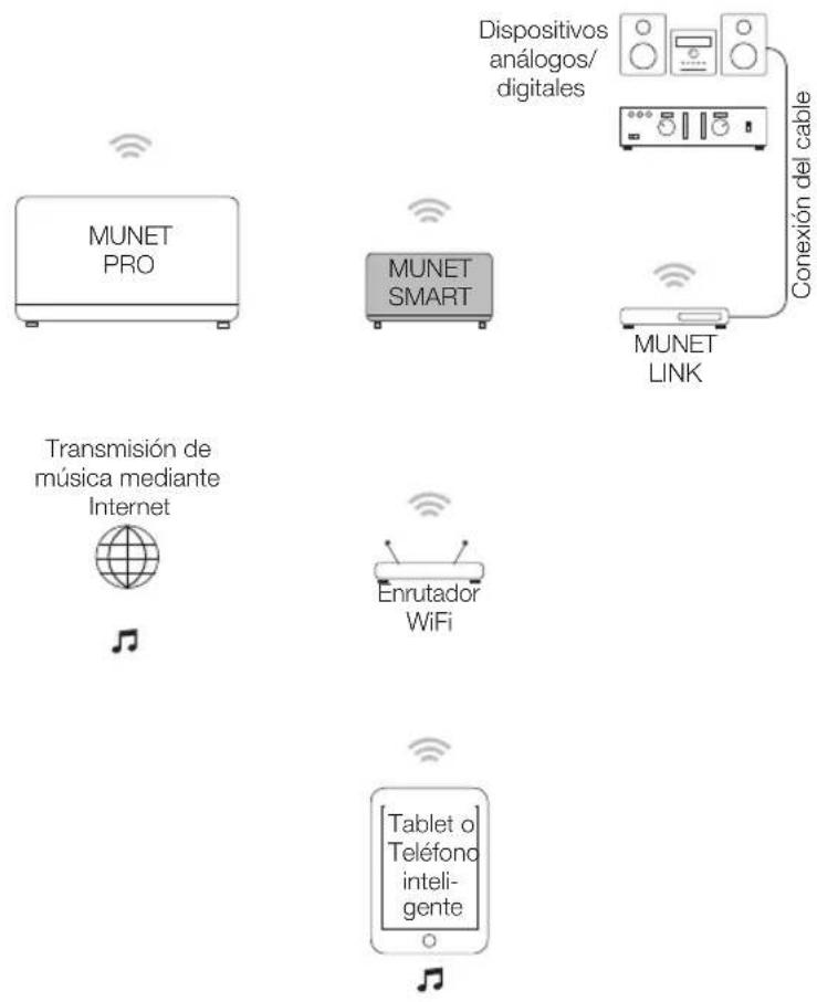 PEAQ Munet Smart PMN300B - Uso previsto - 1