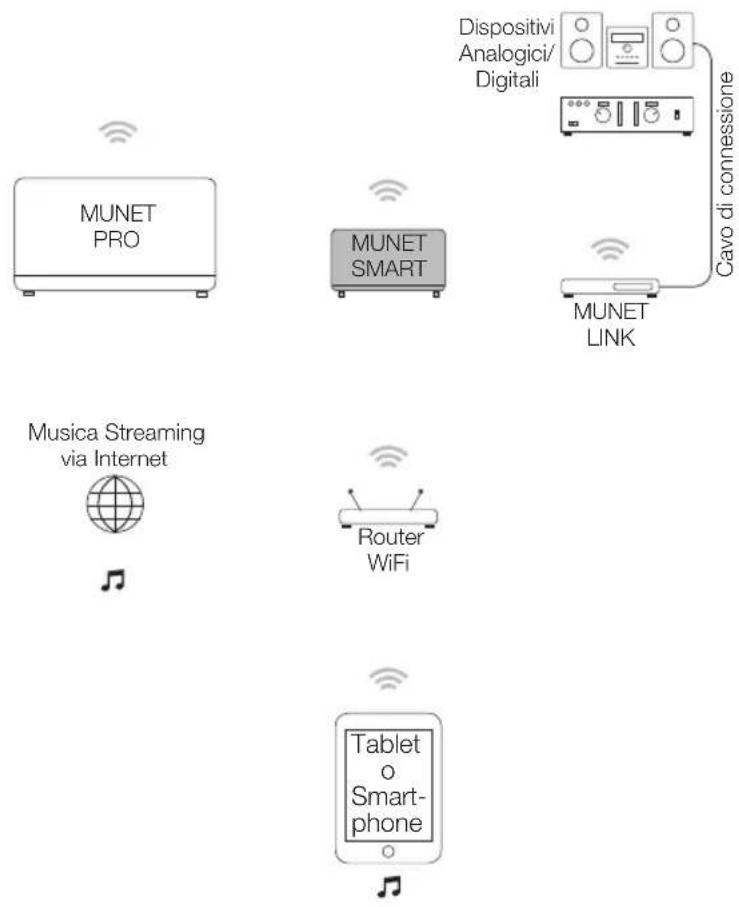 PEAQ Munet Smart PMN300B - Uso previsto - 1