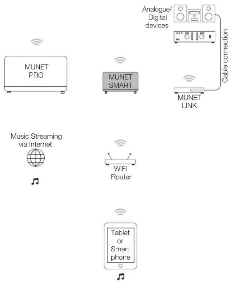PEAQ Munet Smart PMN300B - PEAQ MUNET SMART PMN300-BW - 1