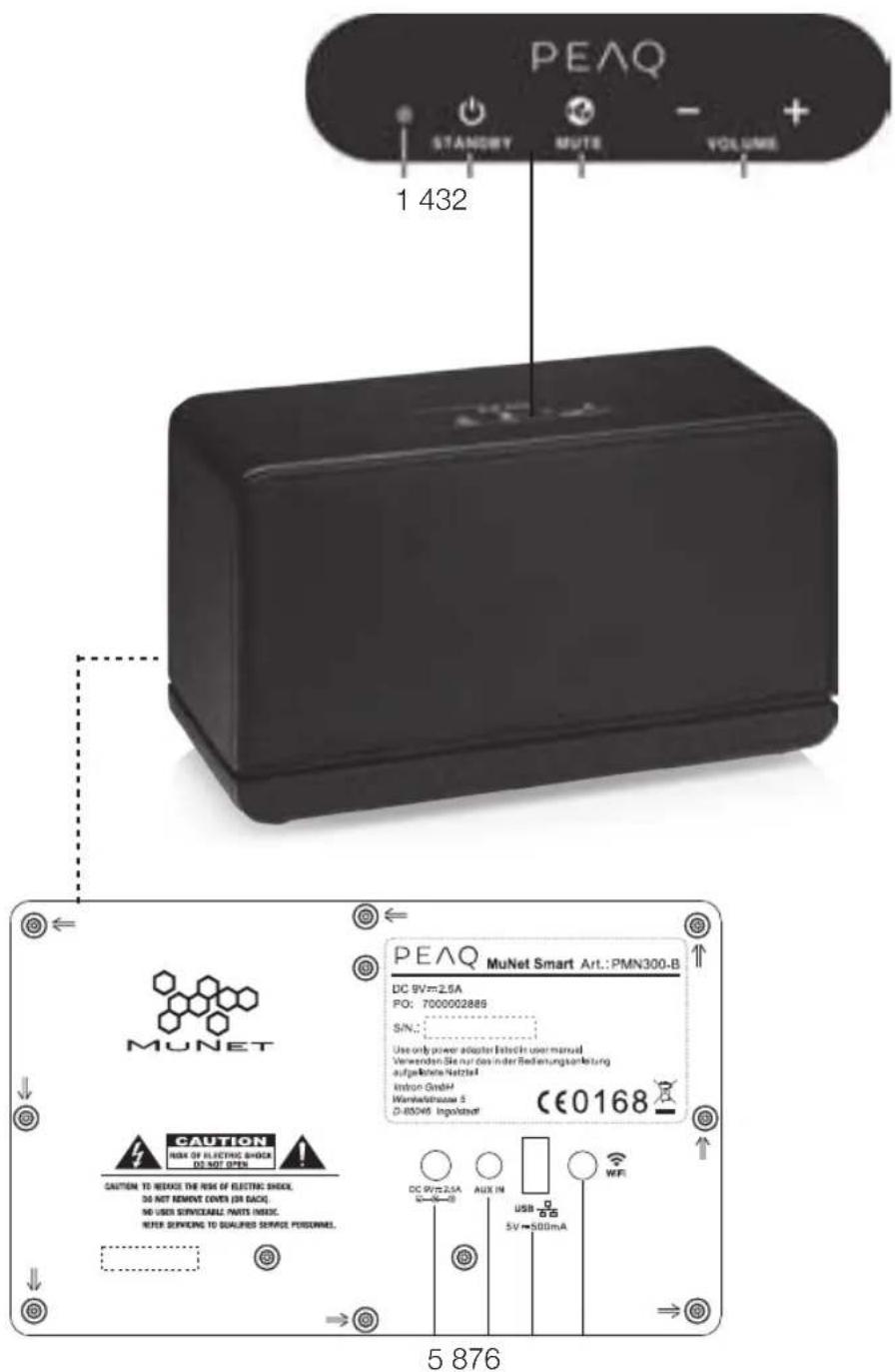 PEAQ Munet Smart PMN300B - Uzytkowanie zgodne z przyznaczeniem - 2