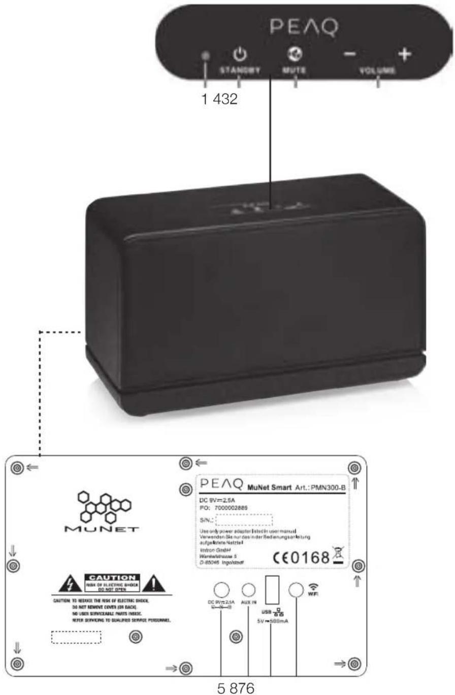 PEAQ Munet Smart PMN300B - 2