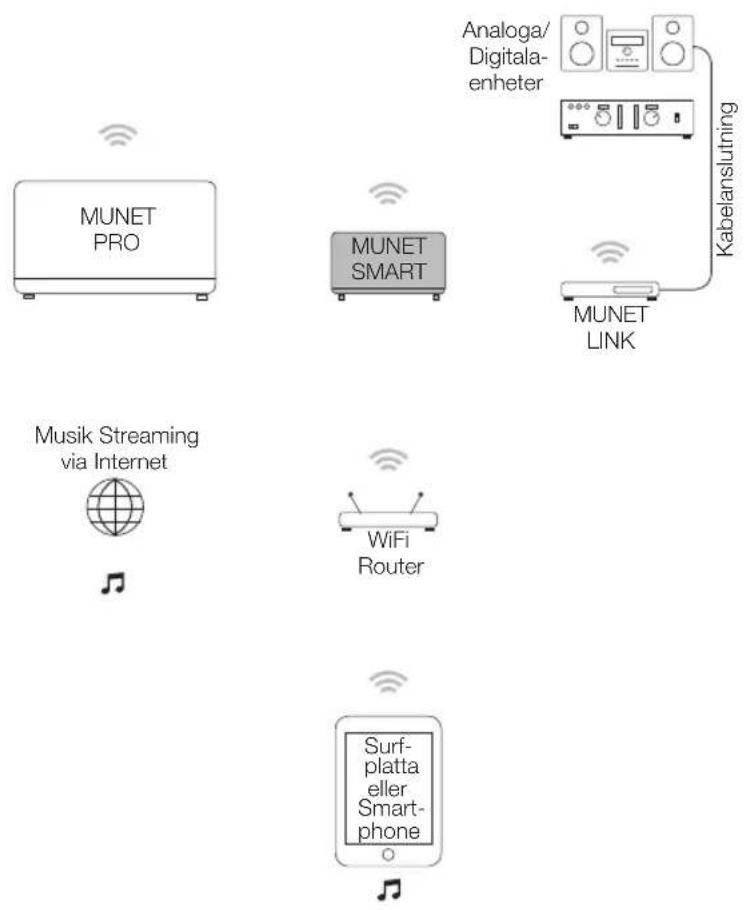 PEAQ Munet Smart PMN300B - 1