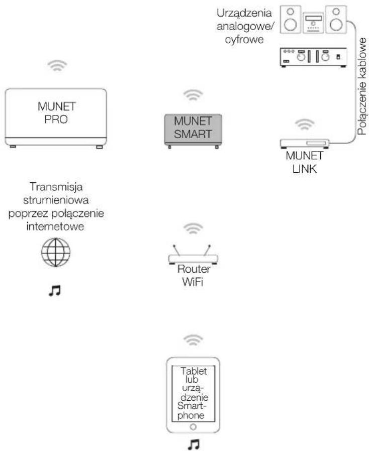 PEAQ Munet Smart PMN300W - Uzytkowanie zgodne z przyznaczeniem - 1