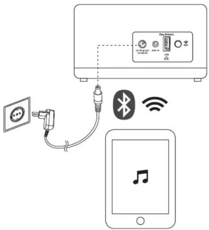 PEAQ Munet Smart PMN300W - Conexión Bluetooth - 1