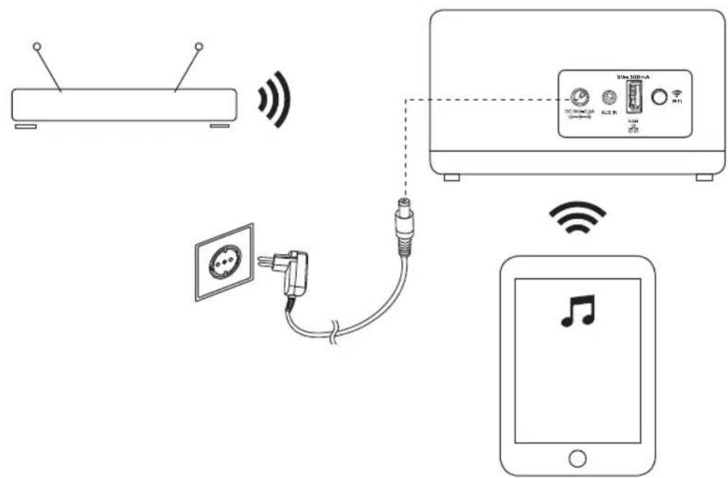 PEAQ Munet Smart PMN300W - Preparación - 1