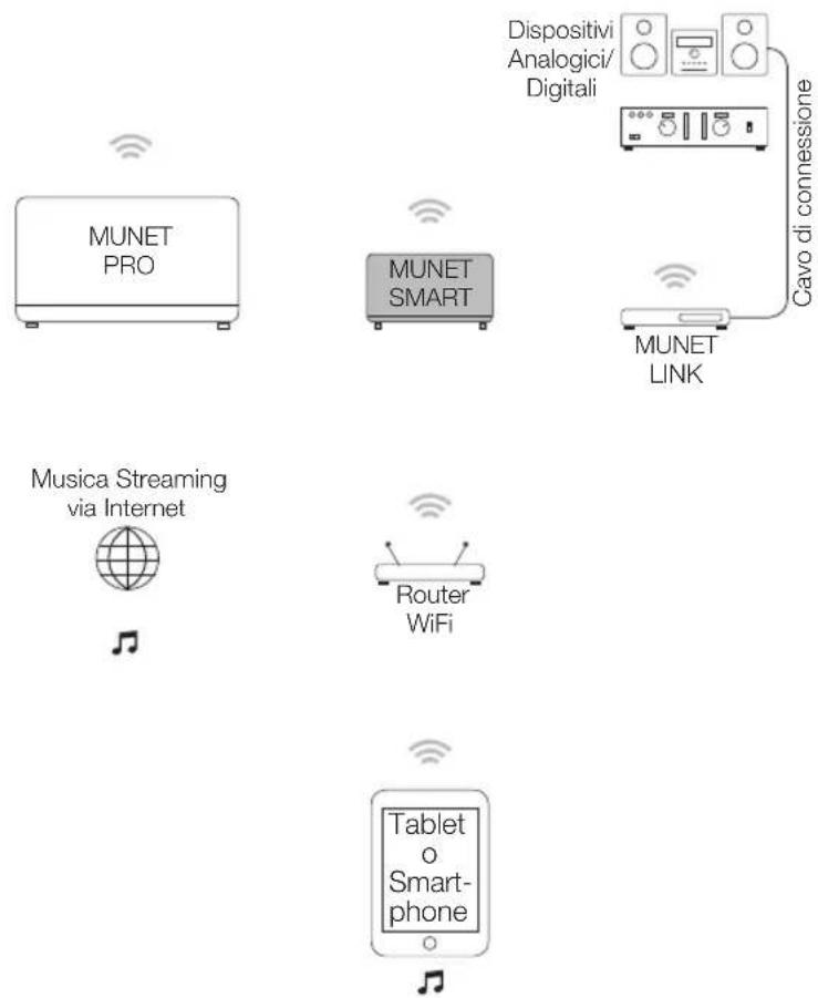 PEAQ Munet Pro PMN700B - Uso previsto - 1