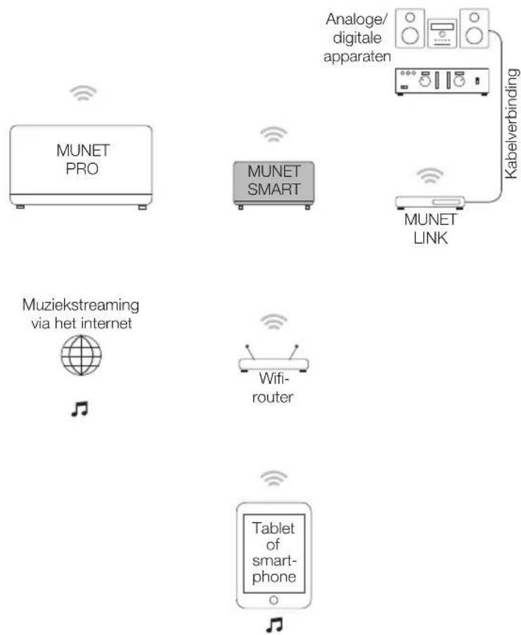 PEAQ Munet Pro PMN700B - Doelmatig gebruik - 1