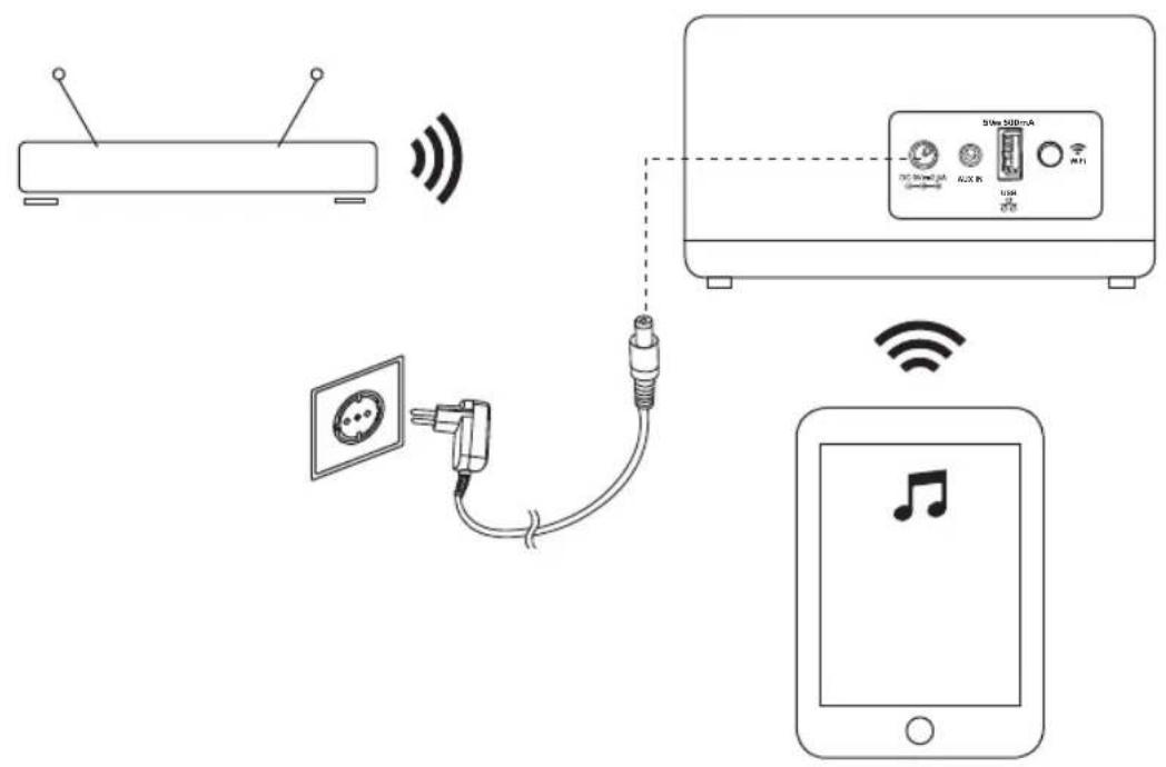 Diagram showing wireless signal transmission between a remote device, a wall-mounted power outlet, and a smartphone displaying a music note.