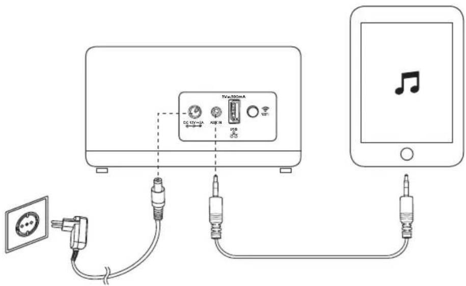 5V=500mA DC 15V-1A AM/IN USB DC 15V-1A USB