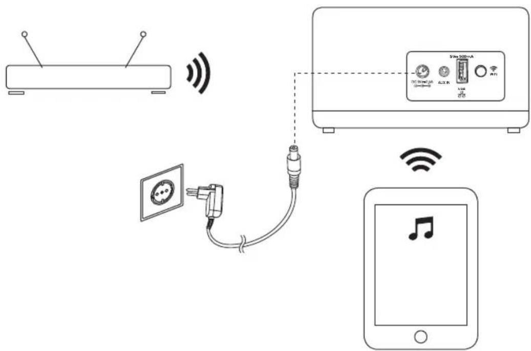 PEAQ Munet Pro PMN700B - Preparazione - 1